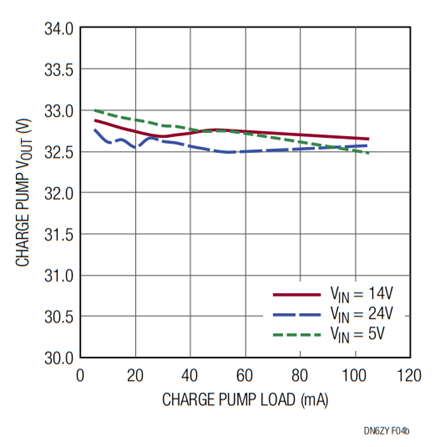 Figure 4b. A Charge Pump Circuit Provides an Additional High Voltage Output.