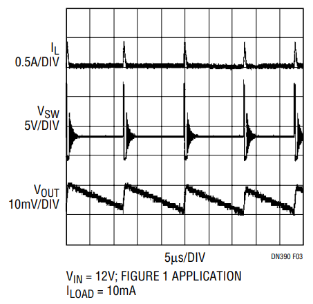 Figure 3. LT3481 Burst Mode Operation at 10mA Load Current.