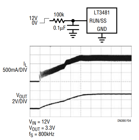 Figure 4. Soft-Start of the LT3481.