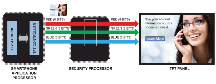 Figure 2. In the normal mode, the security processor acts as a pass-through device.