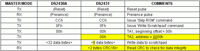 写暂存器