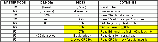 读暂存器