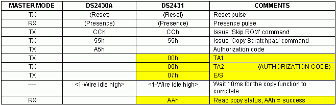 复制暂存器