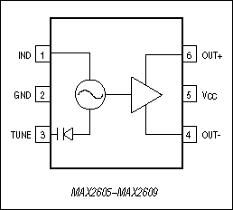 图2. MAX2605-MAX2609 IF VCO IC采用6引脚表贴SOT23封装，所占PCB面积被降至最小。