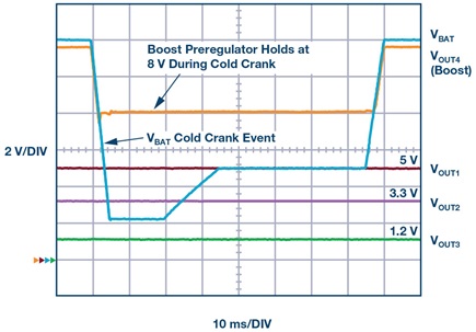 Cold crank tolerant automotive supply with three regulated outputs