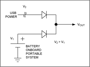 Figure 1. A simple diode-OR connection links two power sources to the load (VOUT is determined by the greater of V1 or V2).