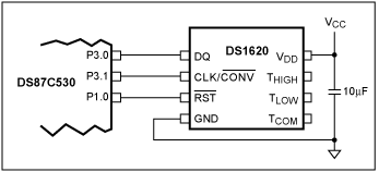 Figure 1. DS1620 interface example.