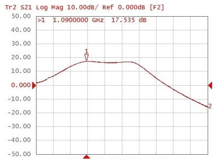 RF input return loss data for MAX2691 tuned to 1090MHz