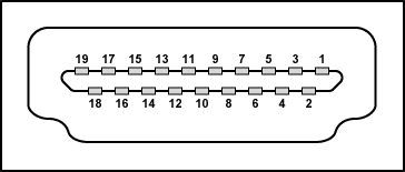 图5. HDMI A型插头引脚。