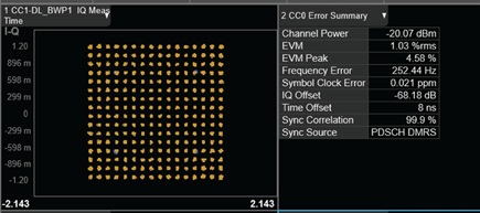 Measured EVM performance in rms percentage vs. input power and the corresponding 256 QAM constellation diagram at 28 GHz