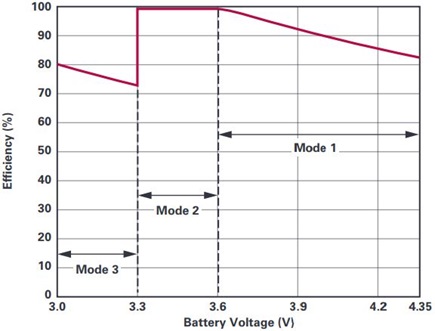 252330-fig-02