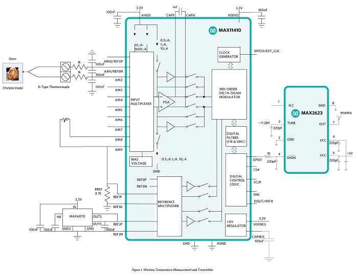 Figure 1. Wireless temperature measurement and transmitter.