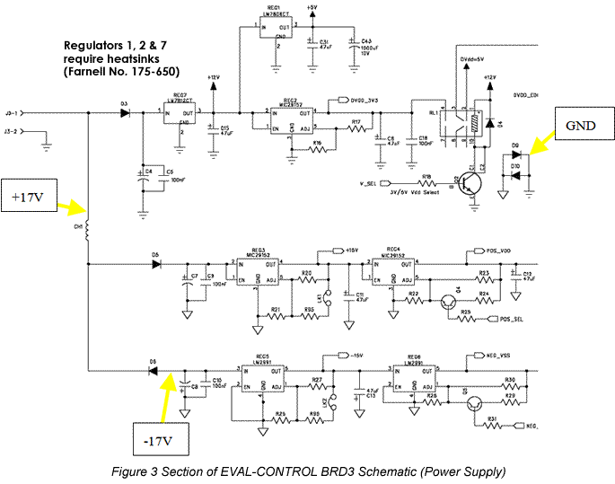 Eval-Control Board 3