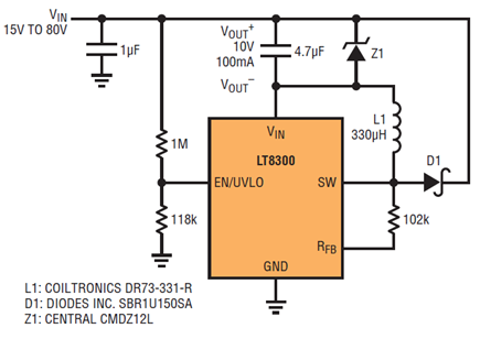 Figure 11