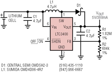 Figure 6