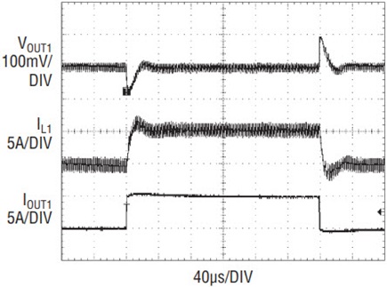 Figure 2a