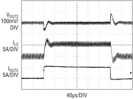 Figure 2b