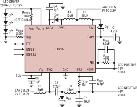 Figure 13