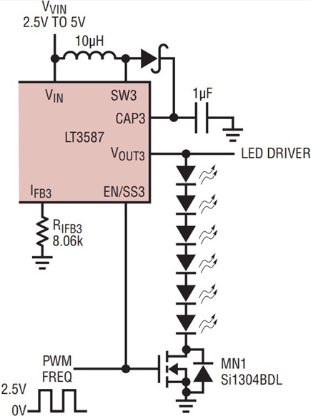 Figure 9