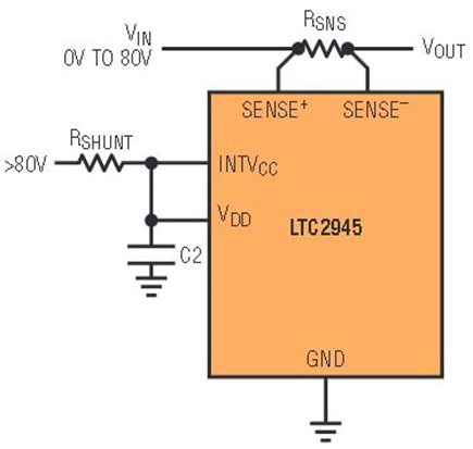 Figure 3b