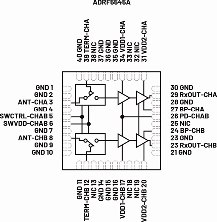 The ADRF5545A dual-channel TDD receiver front end