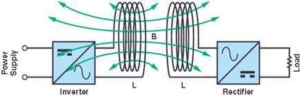 Inductive coupling