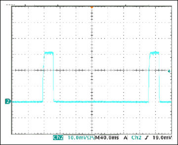 Figure 10.