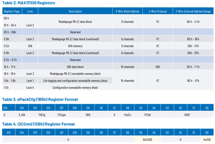 Tables 2, 3, and 4