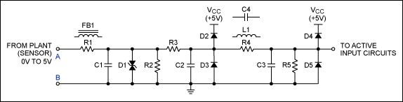 Figure 2. The 20%/80% interface circuit, which can apply to both input and output points. Substituting one component for a more generic device protects against unwanted electrical vulnerabilities.