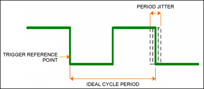 Figure 5. For PJ, the timing deviations have a predictable pattern.