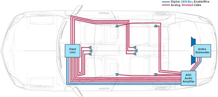 Traditional in-car cabling for audio systems