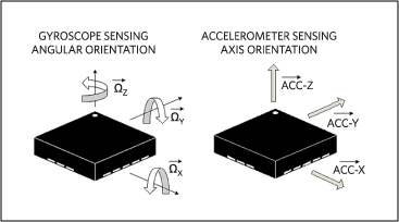 Figure 1. Angular versus linear motion.