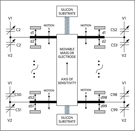 Figure 4. Acceleration associated with multiple moving masses.