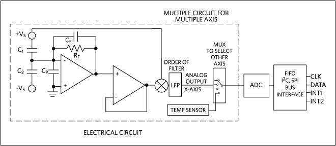 Figure 5. Electrical circuit of an accelerometer.