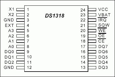 Figure 1. Non-page mode memory interface.