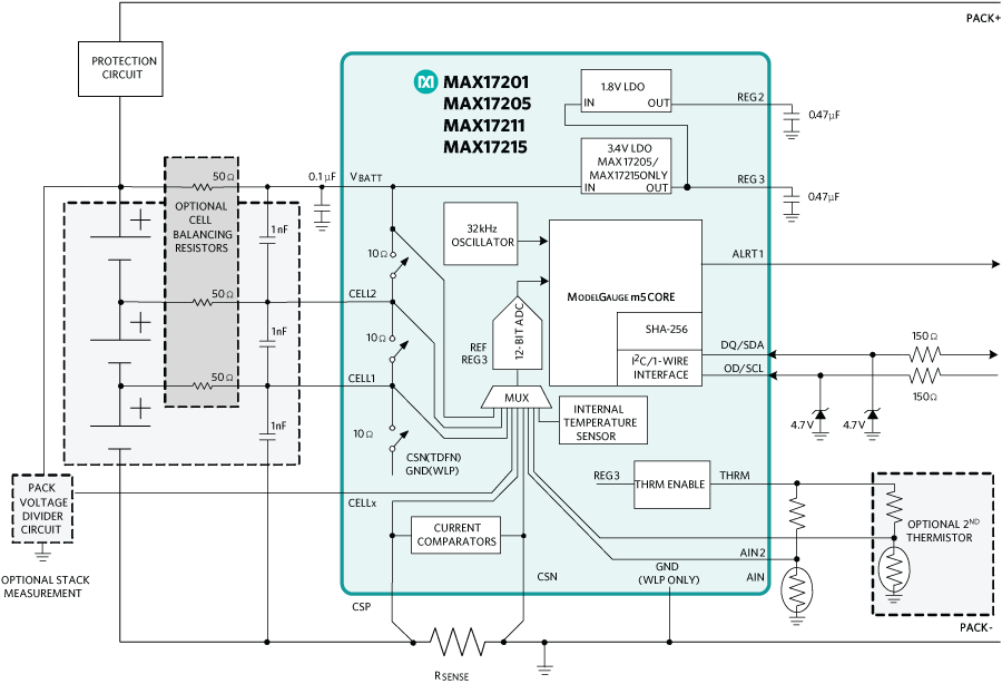 Figure 6. Block diagram of ICs implementing ModelGauge m5 EZ.