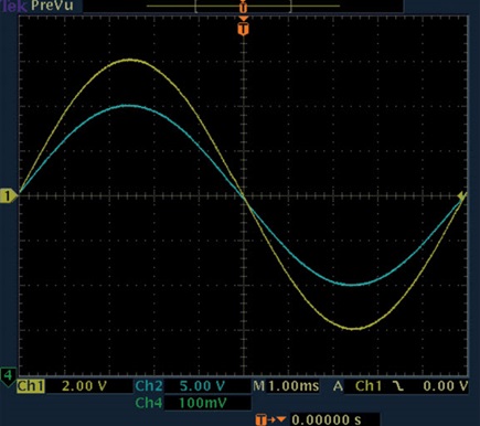 AD8479: Gain of 1/60 oscilloscope capture of input and output signals