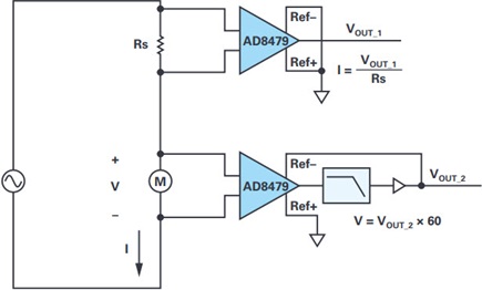 AD8479: Gain of 1/60 high voltage impedance measurement