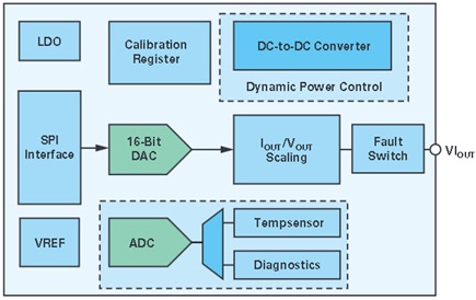 Block diagram of the AD5758