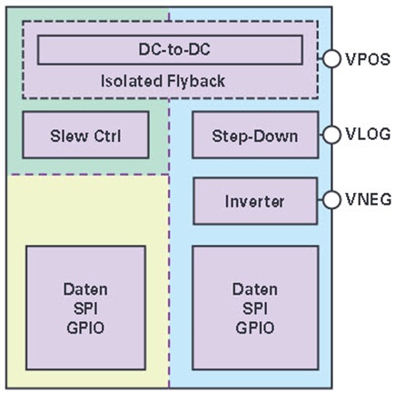 Power management unit ADP1031