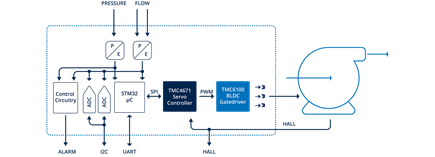 TOSV-block-diagram_1