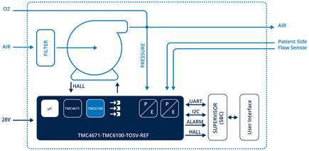 TOSV-system-diagram