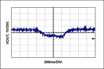 Figure 2. A soldering iron passing about six inches from the sensor in Figure 1 caused this dip in the circuit's output trace.