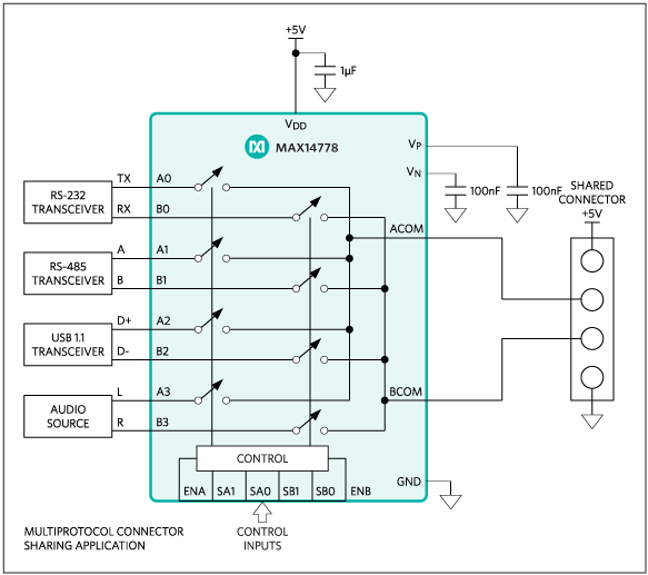 Figure 4. On-chip charge pumps allow the MAX14778 to implement multiprotocol sharing, amongst other functions, with signals as large as ±25V while operating on a single 3.0V to 5.5V supply.