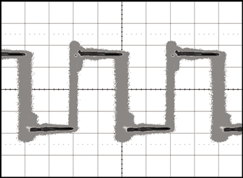 Figure 4. Scope capture of 3.072MHz clock with 5.9ns wideband white jitter.