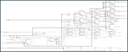 Figure 7. FPGA implementation of the YUV-to-RGB converter.