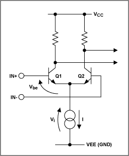 Figure 2. Simplified PECL input stage.