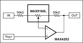 Figure 3. ±6db stereo gain trim control, 32 gain settings (1 channel shown).