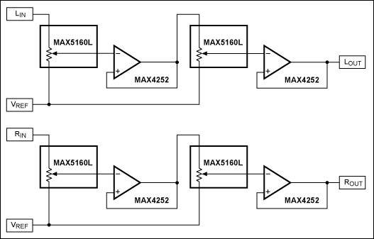 Figure 9. This design uses MAX1560L digital pots to produce high-resolution stereo volume control.