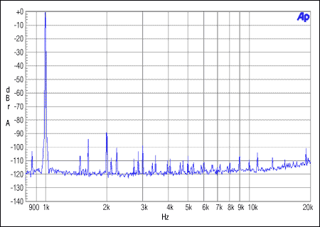 图3. 主机非整数模式，MCLK = 12MHz, FS = 48kHz, 0dBFS.